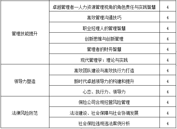 保险行业基层管理者2.jpg